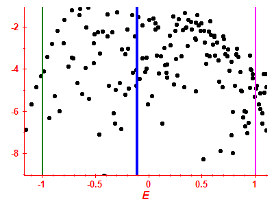 Strength function log